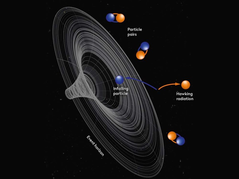 Hawking Radiation : The Black Hole’s Not-So-Secret&nbsp;Diet