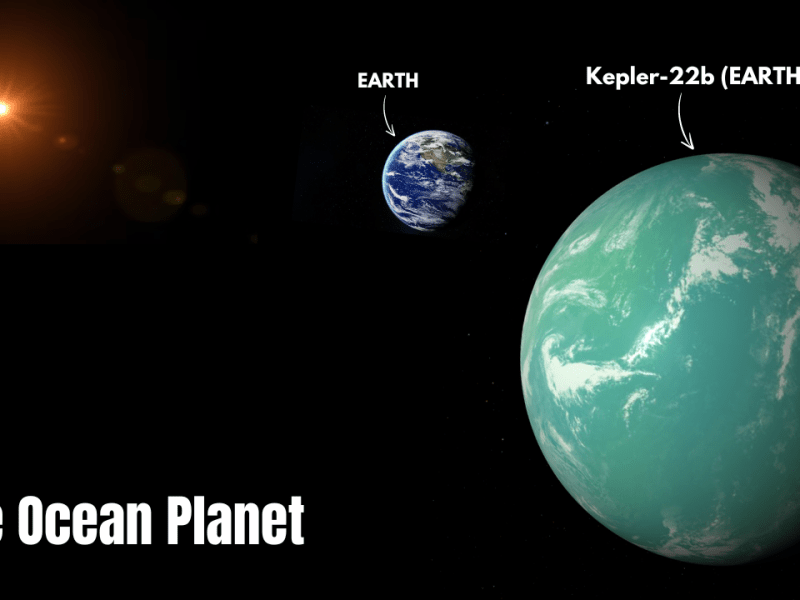Kepler-22b – Earth’s 2.0 version with the Ocean&nbsp;World!