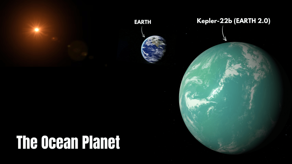 Kepler-22b – Earth’s 2.0 version with the Ocean&nbsp;World!