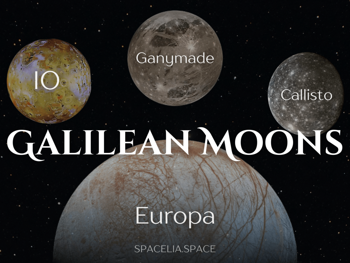 The happiest movement of Galileo’s life – Discovery of Jupiter’s&nbsp;Moons
