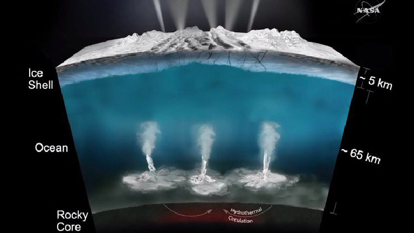 Water Oceans on Europa | Spacelia