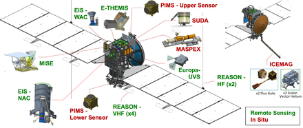 Europa Clipper Space Craft Instrumentation | Spacelia